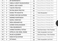 Marem Tenan Bermodalkan Nilai 38 Benarkah Ada Dugaan Rekayasa Terkait Pemilihan Sekretaris Desa Mantingan di Jepara