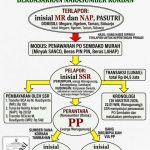 Modus PO Minyak dan Beras Murah, Dua Warga Sidoarjo "Tipu Uang Korban Hingga Rp84,5 Juta" Untuk Kepentingan Pribadi