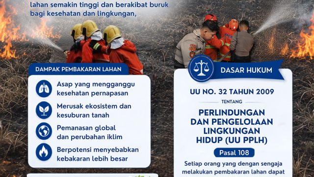 Polres Ngawi Keluarkan Maklumat Terkait Karhutla, Larang Keras Buka Lahan Dengan Dibakar